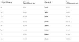 marriott-peak-pricing-chart | Verylvke