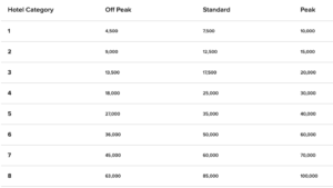 marriott-redemption-chart-2021 | Verylvke