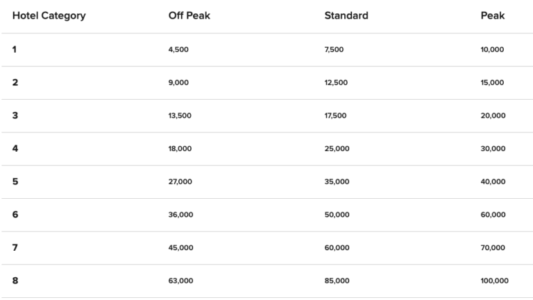 marriott-redemption-chart-2021 | Verylvke